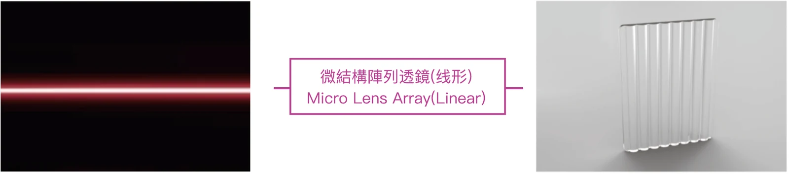 Example line-shaped illumination paired with a cylindrical microlens array