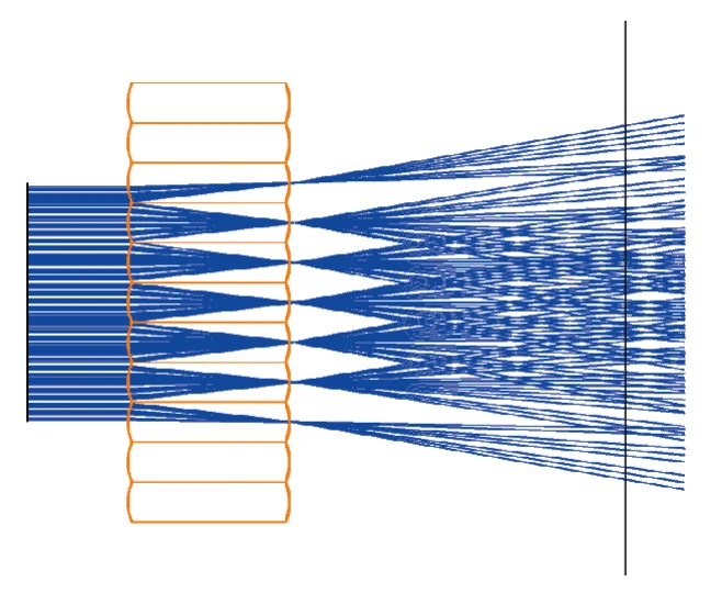Optical ray trace through repeated cylindrical lens surfaces toward a target plane
