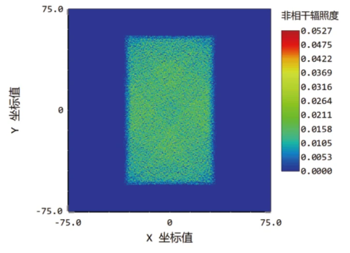 Optical simulation irradiance map showing a rectangular illuminated field and intensity color scale